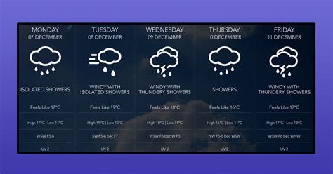 malta international airport weather forecast.